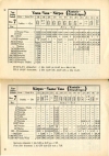 aikataulut/pohjanmaa-1935 (14).jpg